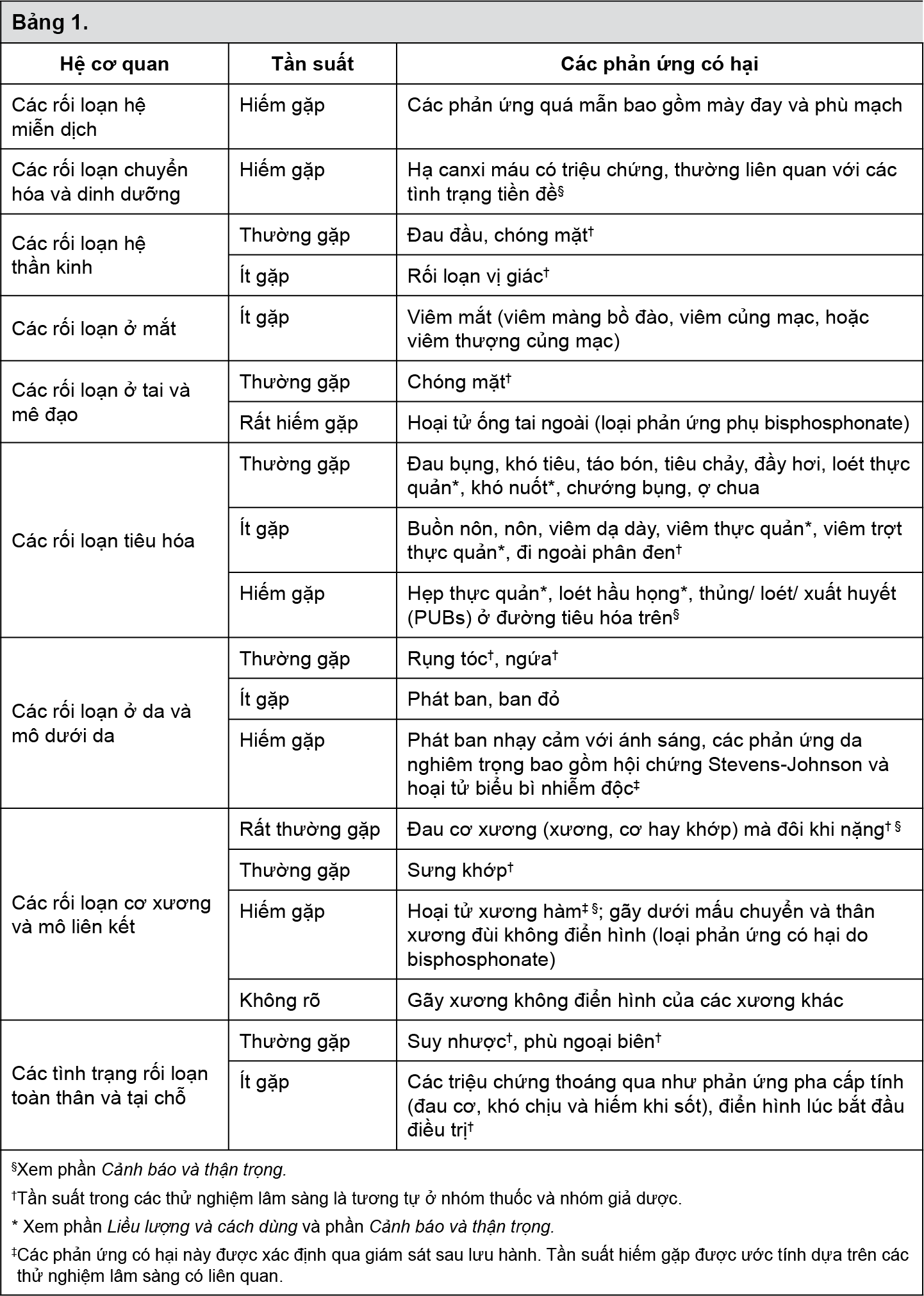 Image from Drug Label Content